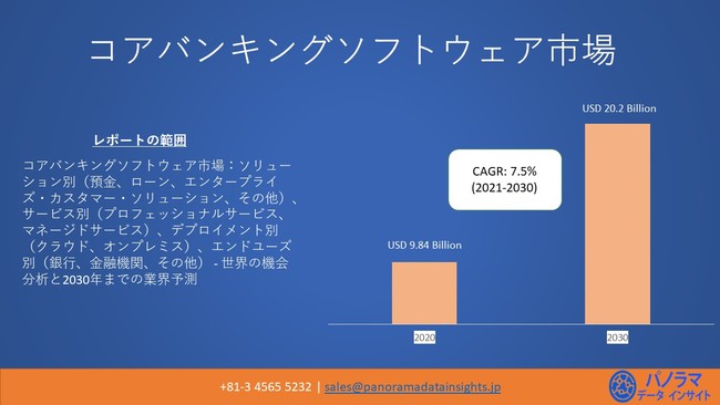 nE\tgEFA̐EsK͂2030N܂ł202ăhցbNϐF7.5%