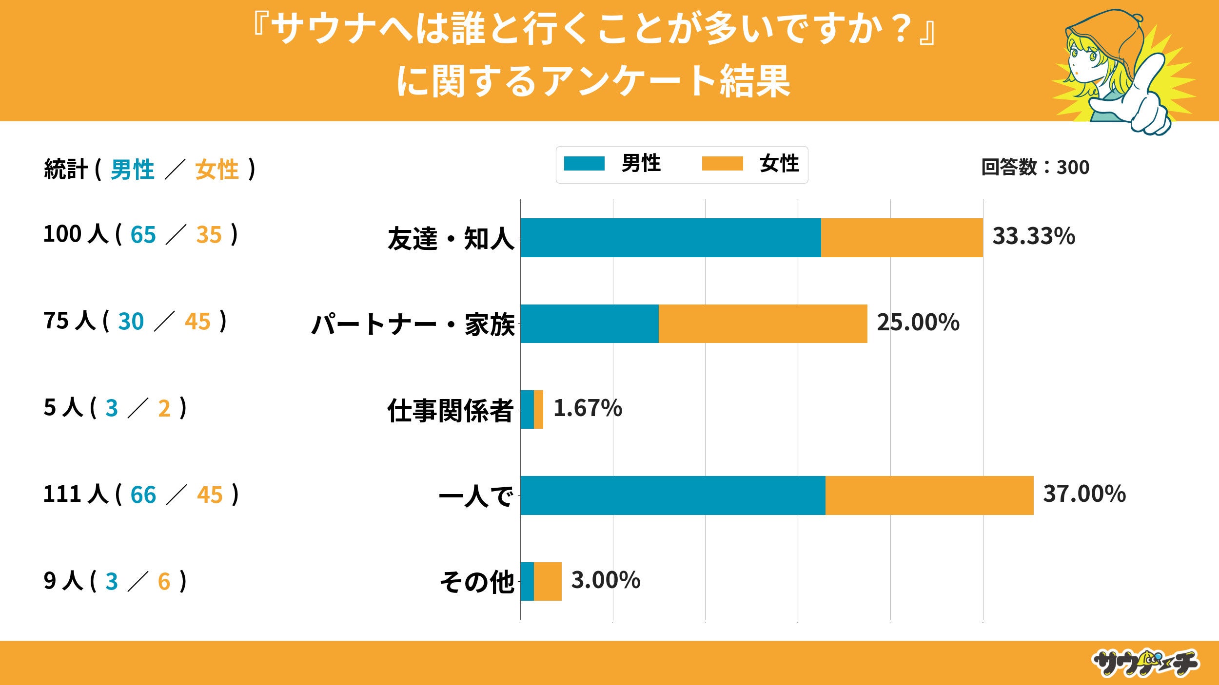 10`30j63%ATEiւ͕lōsƉ񓚁yTEi͒NƍsɊւAP[gz