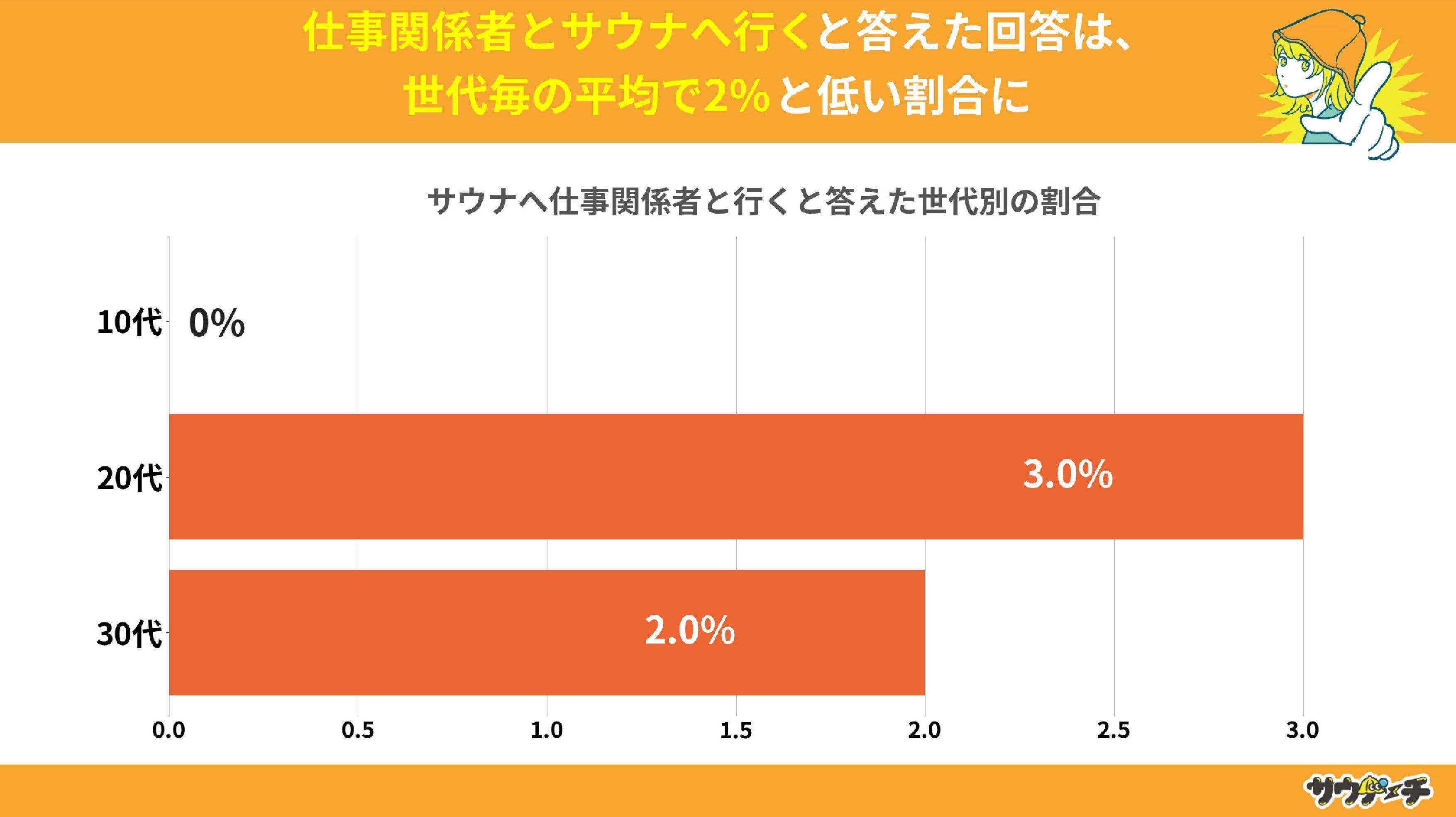 10`30j63%ATEiւ͕lōsƉ񓚁yTEi͒NƍsɊւAP[gz