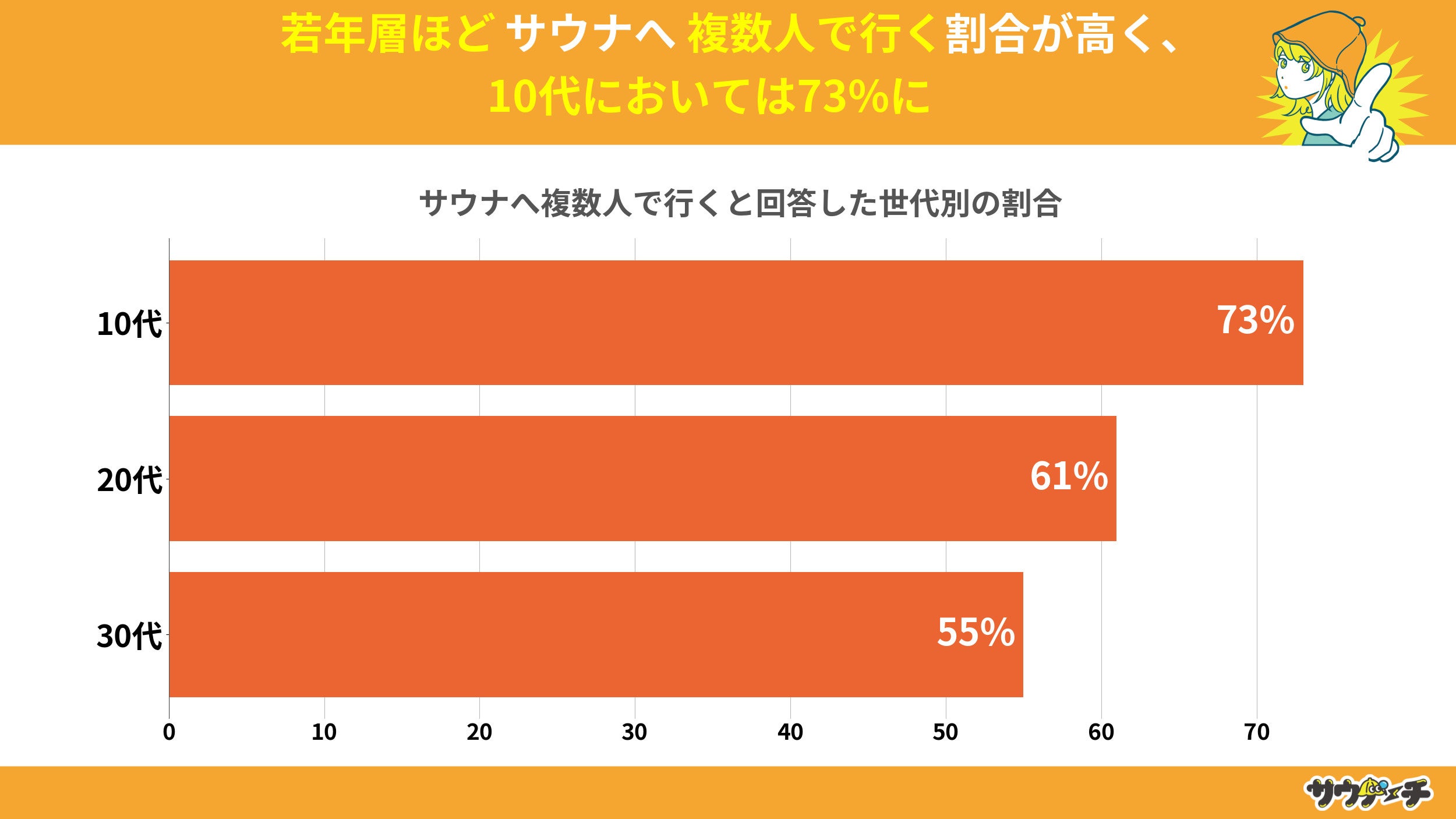 10`30j63%ATEiւ͕lōsƉ񓚁yTEi͒NƍsɊւAP[gz