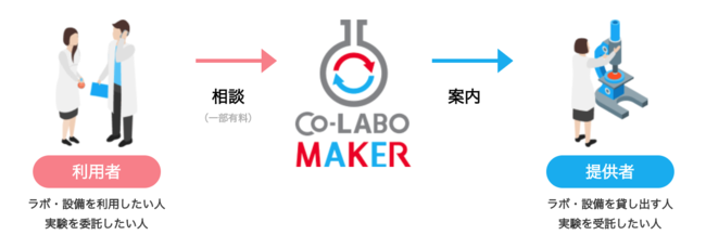 Co-LABO MAKERAV^RiECX I~NpECXJn