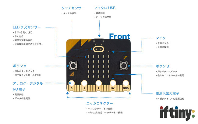 micro:bito[WAbviV2.2jAiftinyŒ񋟊Jn