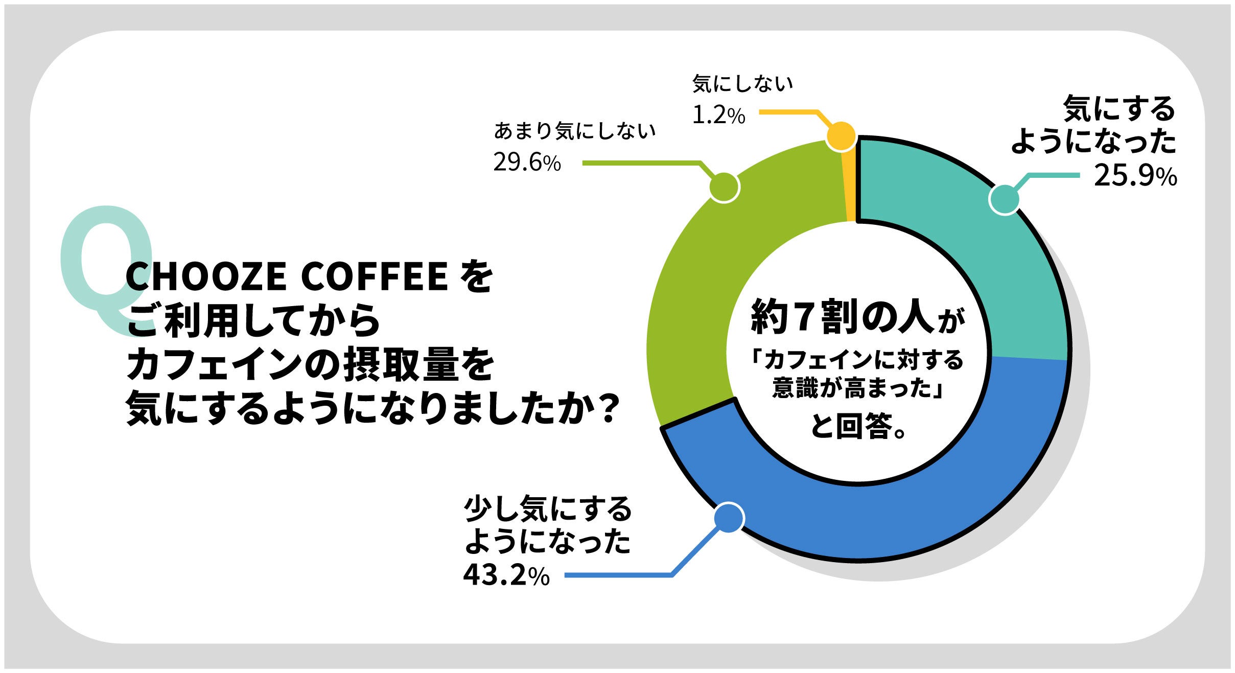 CHOOZE COFFEEAuJtFCRg[vؓX܃f[^SJIڋq̖5JtFCIB