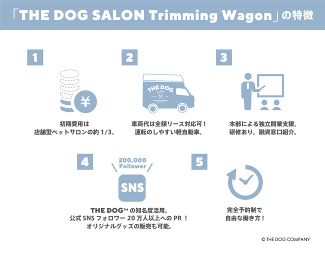 {*t`CYɂړ^g~OTuTHE DOG SALON Trimming WagonvnI