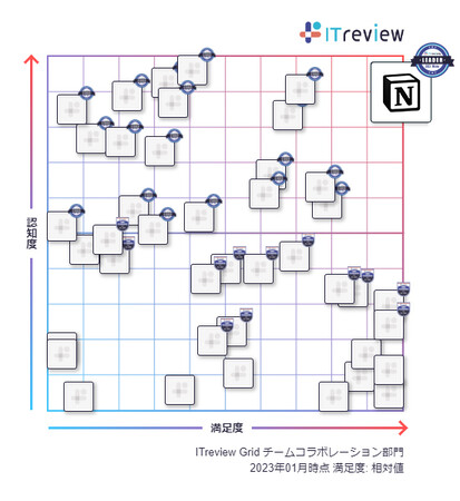 NotionAuITreview Grid Award 2023 Winterv`[R{[VLeaderɑIo