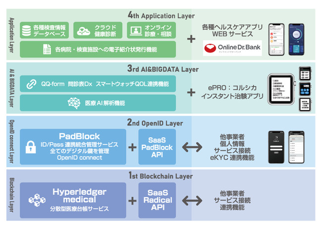 HMVvbgtH[3rd AIBigdata LayerFAI SaaS API̒񋟊JnA2^AaAIudAIbetviO\ρj̗ptJn