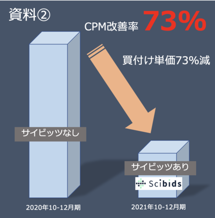 AIɂL^pɂ39%CPAlP