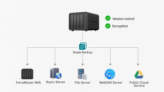 TerramasterАAVDuple Backup𔭕\