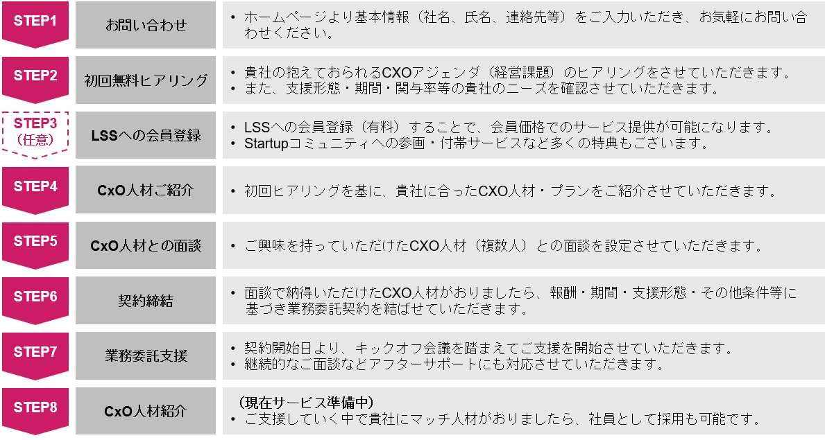 Leading Startup SquarewCXOIf}hT[rXx̒񋟂Jn