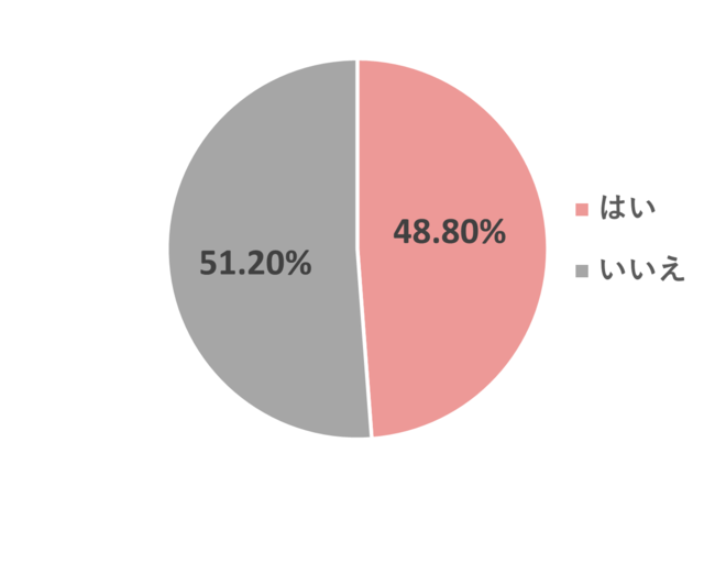 yECTCg^cɊւۑ𒲍zECƎ҂CRM}[PeBOۑƂāuWqi56.3%jvłAŁus[gwi40.0%jvAuqP̌i26.3%jvƂ