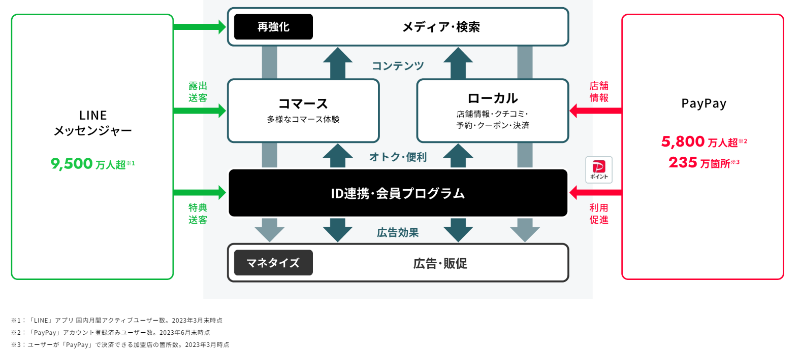 {ő勉̃O[olގxT[rXWJLincAZ Venture Capital莑B{