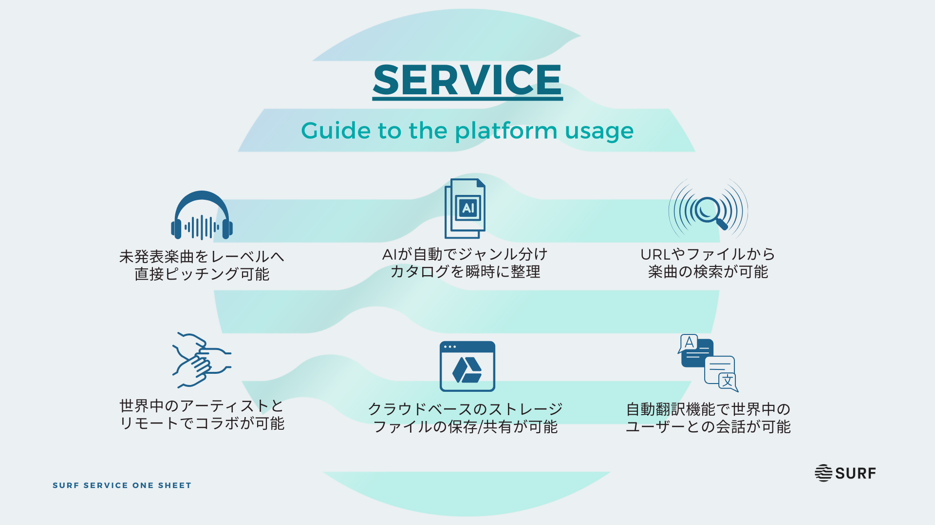 SURF Musicv̒񋟂Jn