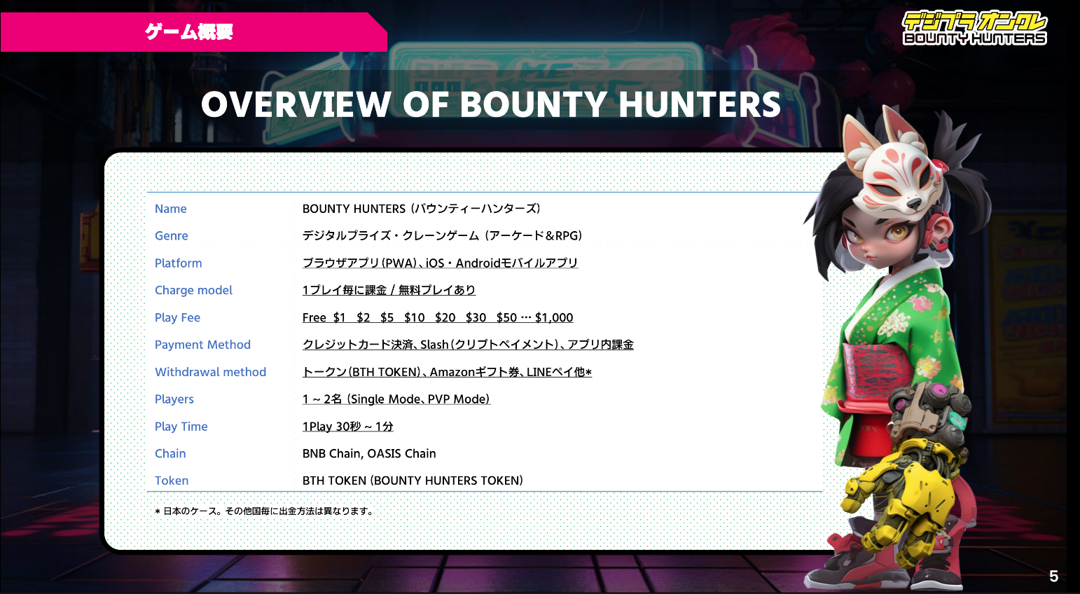 fW^vCYEINBOUNTY HUNTERSAO[oWJ1.5~̎B{