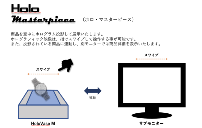 uIKEBUKURO Open Innovation Labvɍ̑ꂽkiwamíArܖ{XƂ̋nɂAzȎWT[rXuHoloMasterpiecev{I