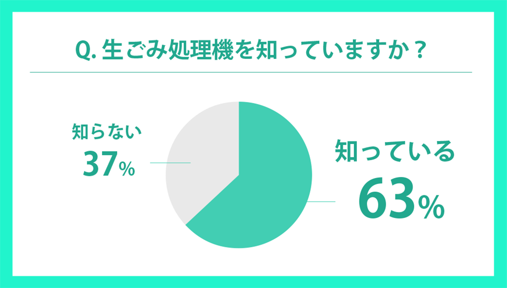 yS~@Ɋւ҂Ǝ̂̒/loofenz6ȏオS~@𗘗pӌA87%̎̂̌pEgɍlĂ