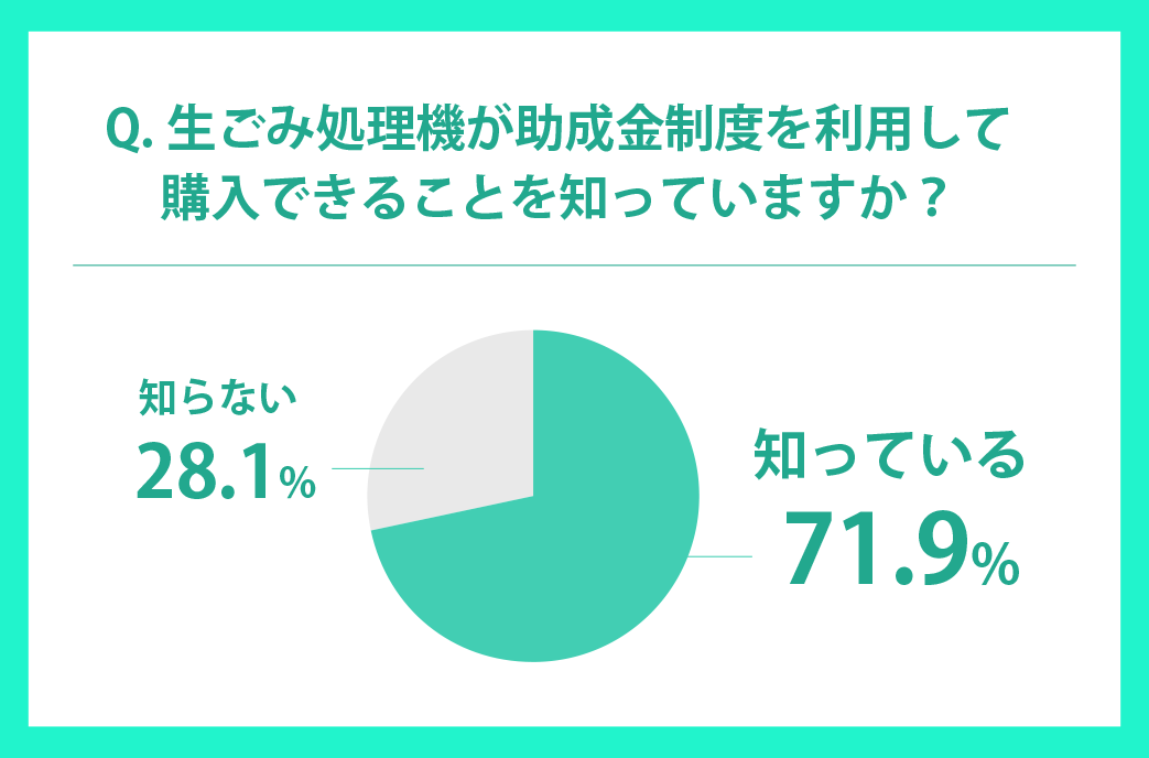 yS~@Ɋւ҂Ǝ̂̒/loofenz6ȏオS~@𗘗pӌA87%̎̂̌pEgɍlĂ