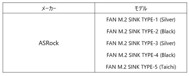 Nextorage PCIe(R)5.0 NVMe(TM) SSD NE5NV[Y ̔Jn̂m点