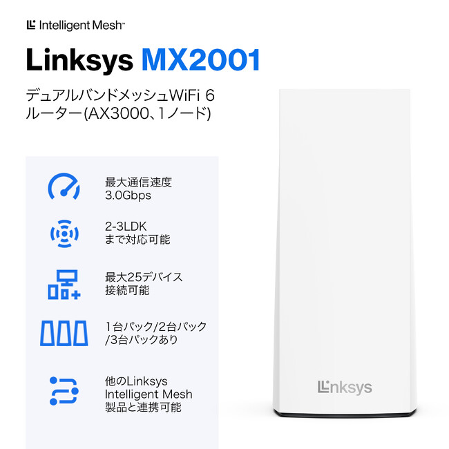 [TʃZ[] Linksys(NVX)WiFi 6bVVXe Gg[fAAtlas 6fAohbVVXeő20%ItIm[g360 RJŕtI