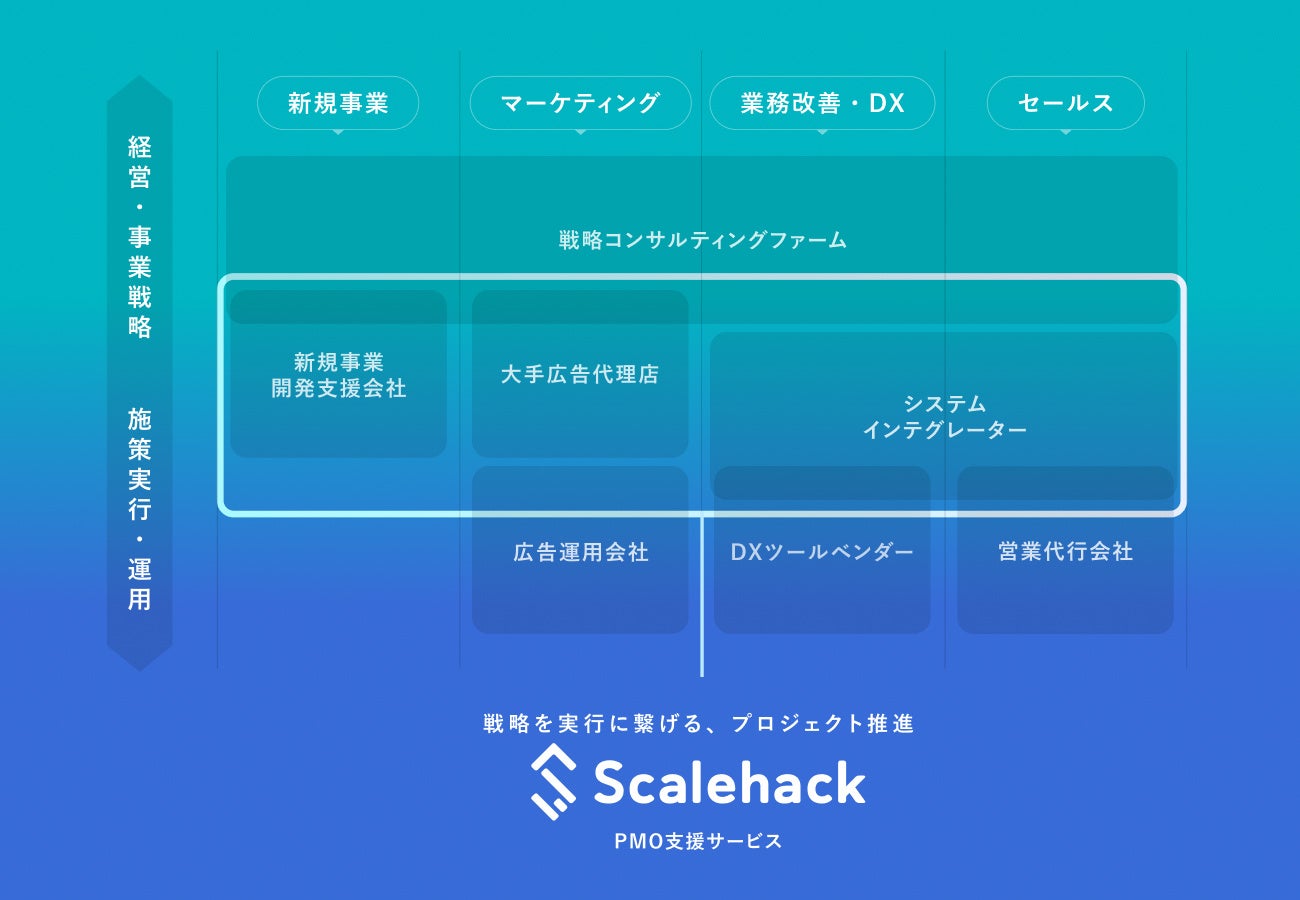 ScalehackAƂ̃vWFNg𐄐ivPMOlނhVT[rXAuPMOhT[rXvJn