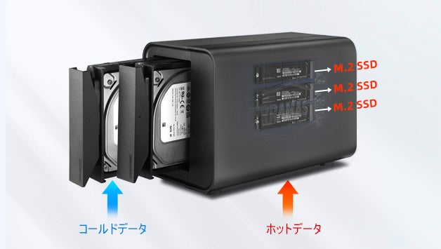 TerraMaster D5 HybridA5xCEUSB 3.2 10GbpsΉEeHDD+NVMe SSD̃nCubhXg[W