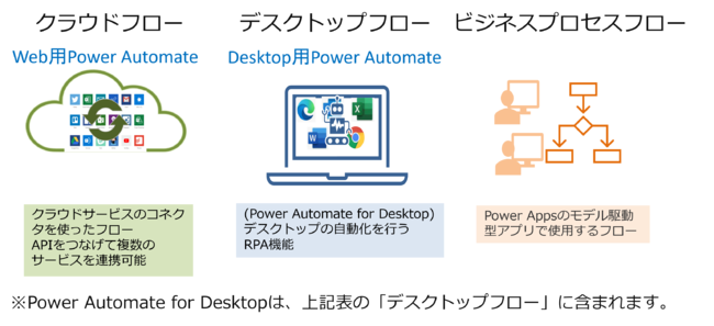 yfr[Ly[IzMicrosoft Power AutomateuNEht[buvX^[gB27i΁j菇JuB