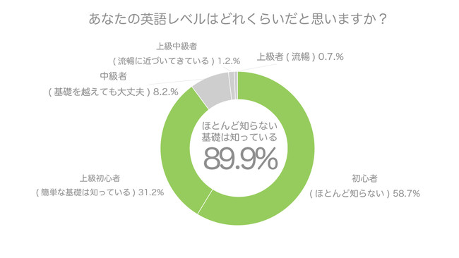 yDuolingo Language Report 2021zgEł́u{vlChڗA{l9ȏオupɎMȂvAupwKĂlv1ȉƔB