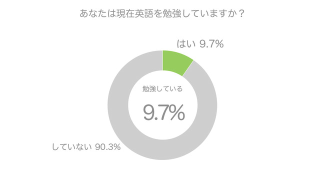 yDuolingo Language Report 2021zgEł́u{vlChڗA{l9ȏオupɎMȂvAupwKĂlv1ȉƔB