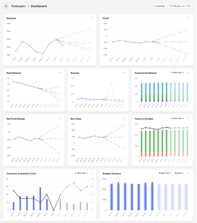 ptH[}X & \c[wForecast+xŃ[X̂m点