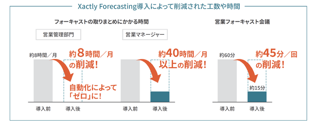 XactlyiGOUNg[jAxtFCX́wXactly ForecastingxJBtH[LXgxAcƐYAbvI