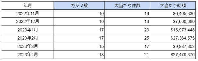 COJWm̑哖EBIG WINi2023N4xj\