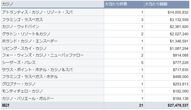 COJWm̑哖EBIG WINi2023N4xj\