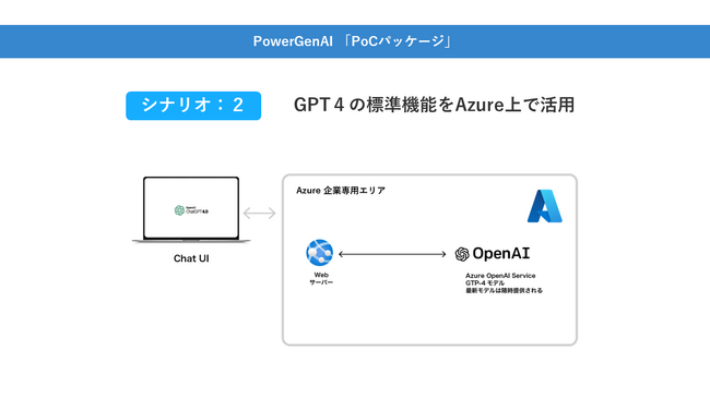 AZPower@Azure OpenAI Service𗘗pChatGPTCeO[VT[rXuPowerGenAIv[X̂m点