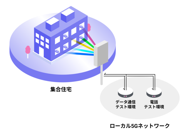 TRIPLE-1ctcA[J5G̋؎{