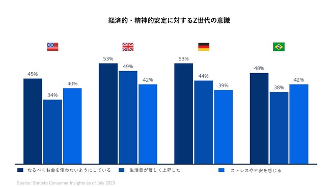 Zւ̃Av[`̔錍ЉIZƃTXeireBɊւŐV̓@LzCgy[p[Statista[X܂B