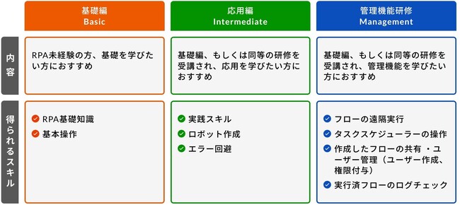 yMicrosoft Office 365[U[KIzO~Ŏn߂lC̎c[uPower Automatev̌Cj[A