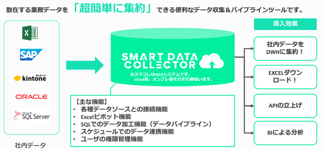 Ɩf[^ȒPɏWł֗ȃf[^WpCvCc[uSMART DATA COLLECTOR for DBiX}Rjv𔭕\