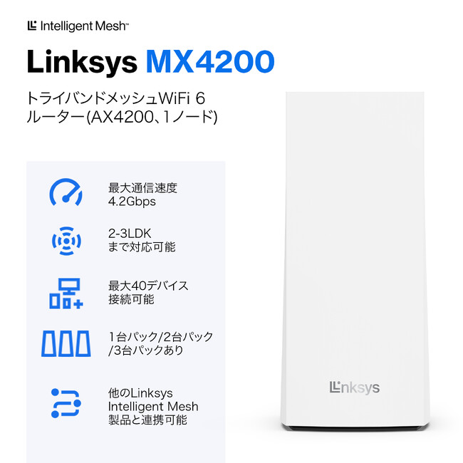 Linksys(NVX) AX4200gCoh bVWiFi 6[^[~tslI_N[|tI(8/10~8/13)