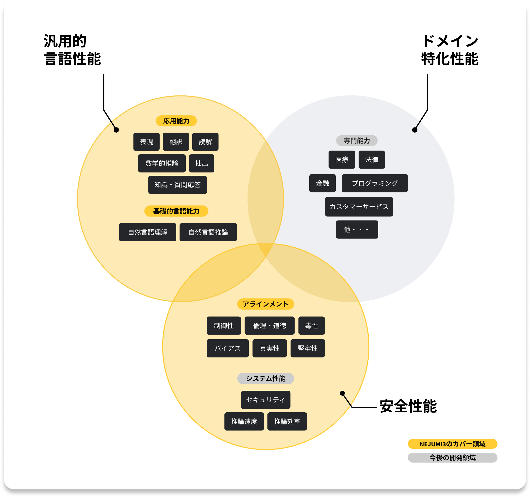 Nejumi LLM[_[{[hAbvf[gAS]ȂǑ̕]ǉ