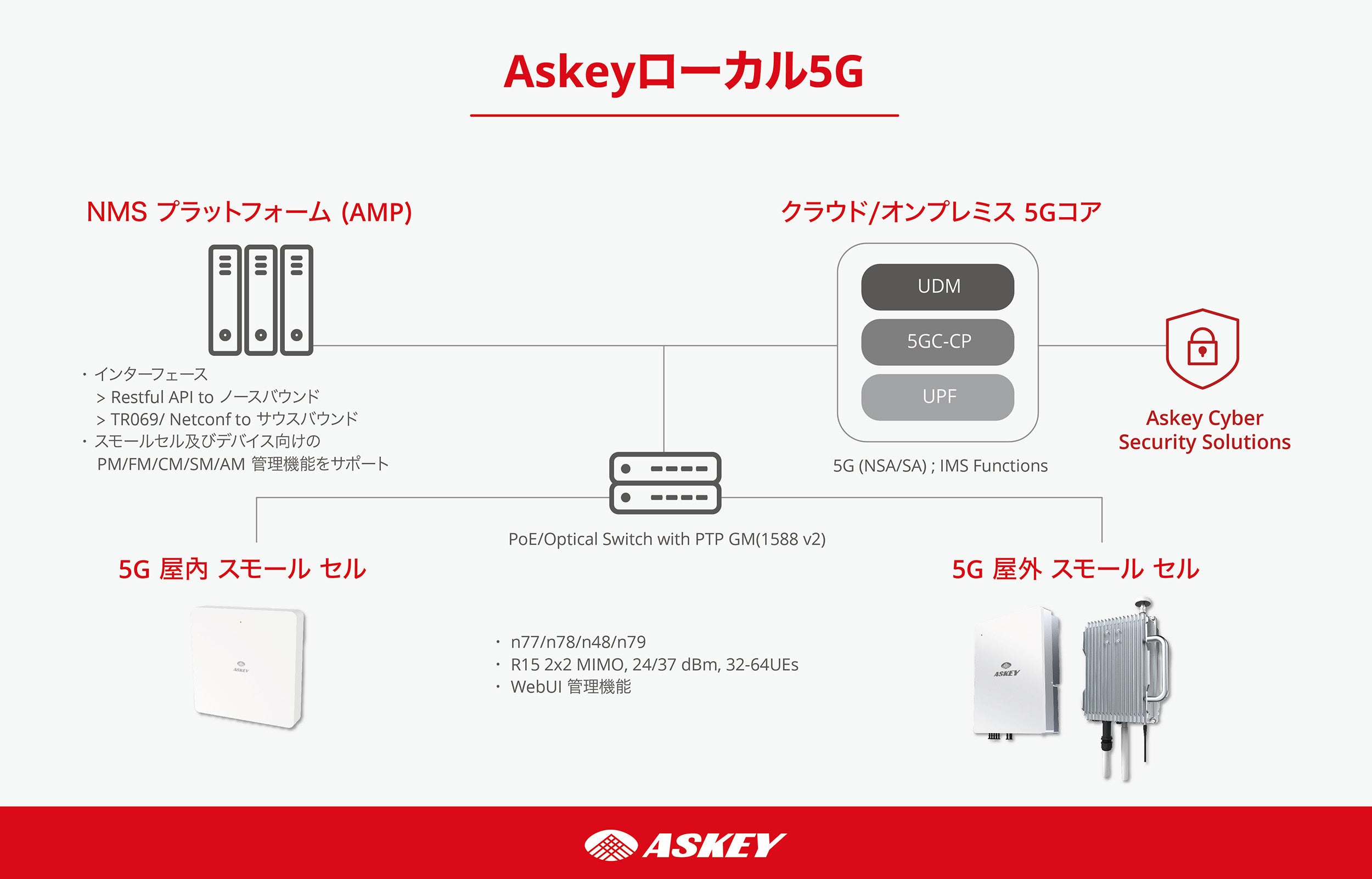 AskeyA2024N62628ɓŊJÂCOMNEXT 2024ōŐV5Gplbg[NiW