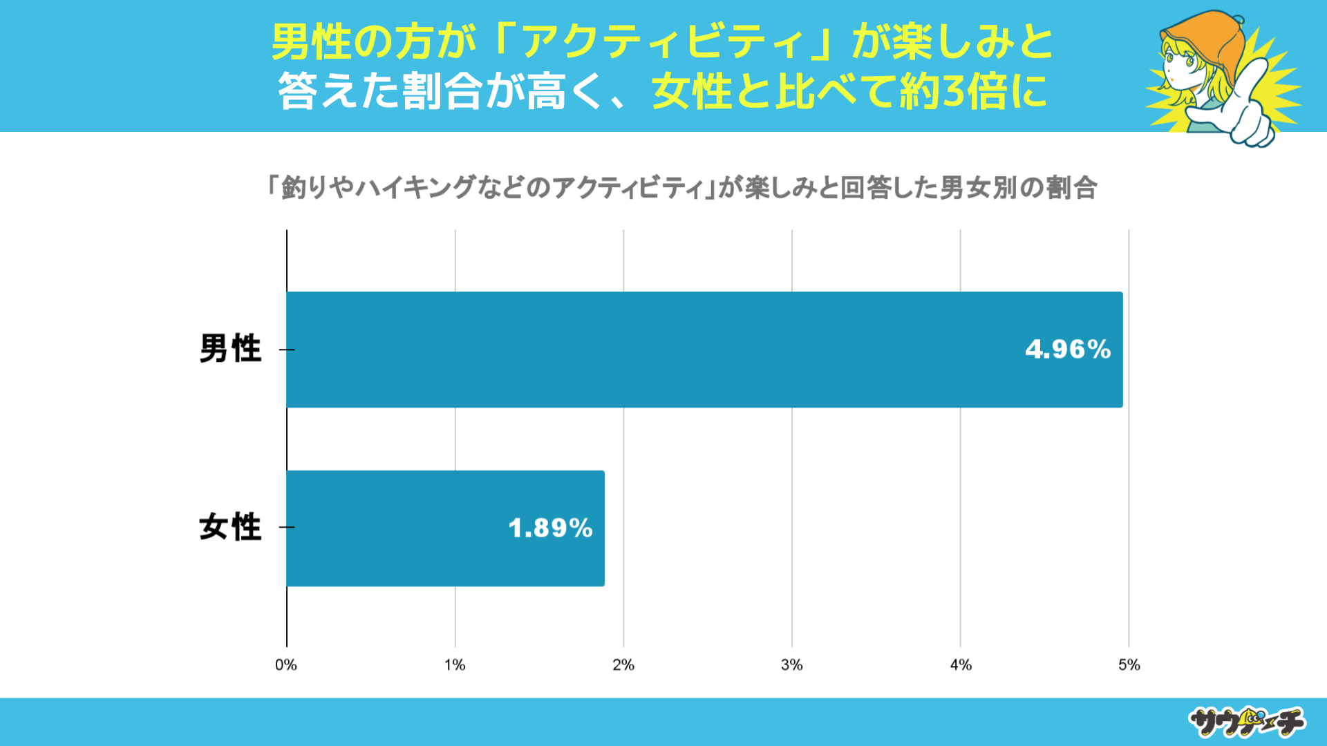 20`40j̖7%LvɁǔv߂ĂƉ񓚁yLv̊y݂ɂẴAP[gz