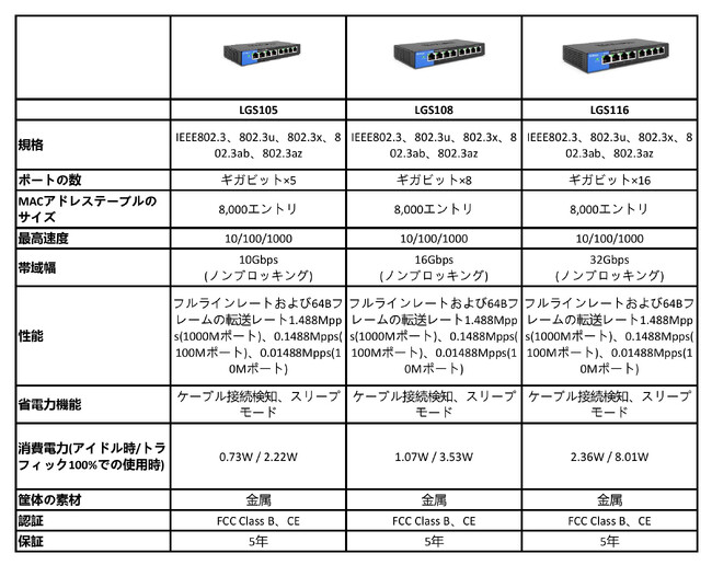 [TʃZ[]Linksys(NVX)̍MMKrbgXCb`Onuő15%ItI