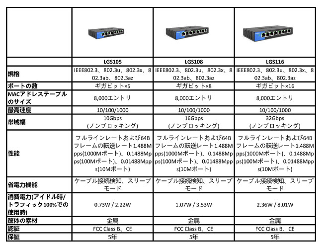 [TʃZ[]Linksys(NVX)̍MMKrbgXCb`Onuő15%ItI