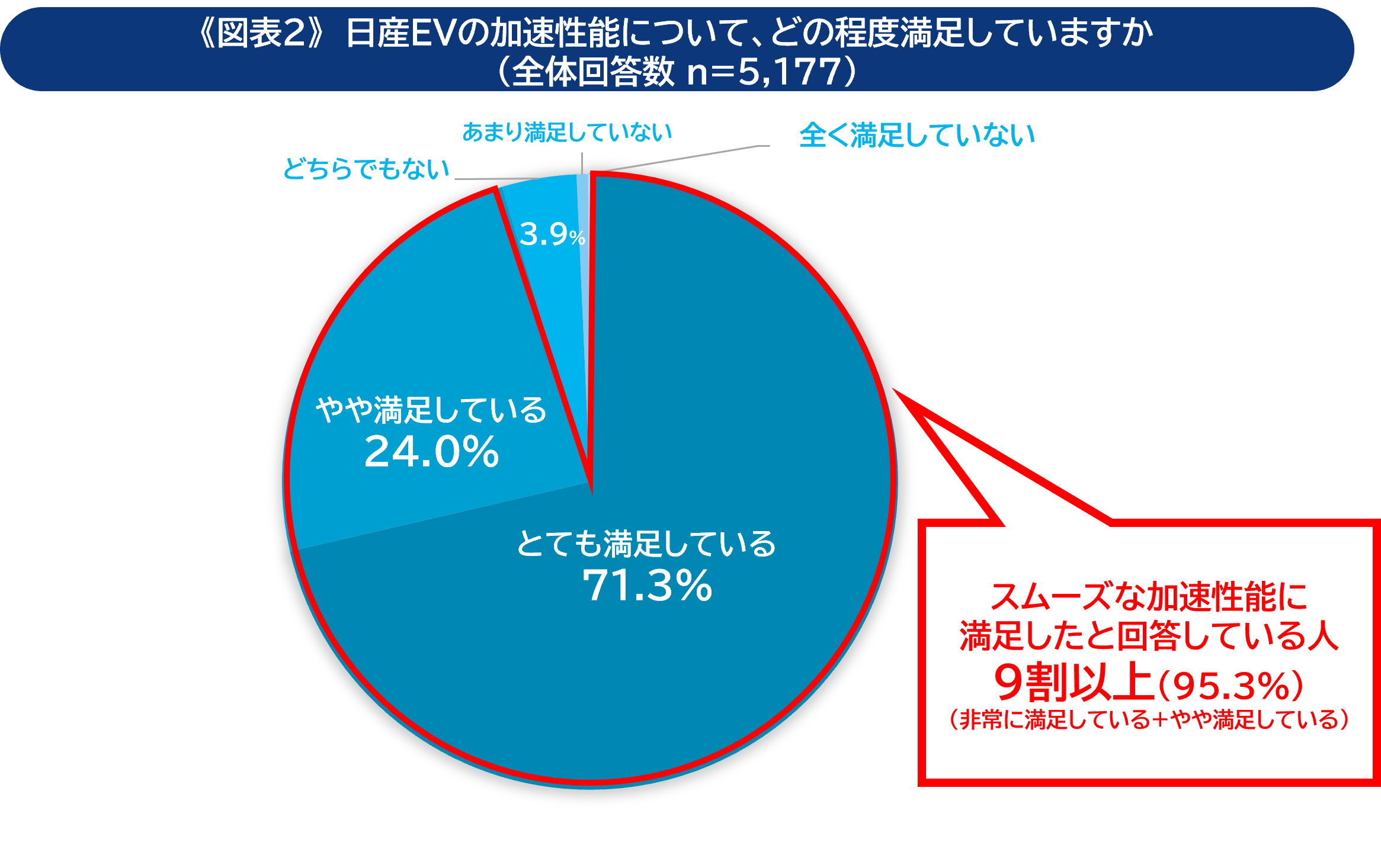 EVւ̏芷Łuł̉񐔂vubvȂǁu炵_vEV̖͂炩Ɂ@EVI[i[5,000ĺuEV芷㒲vJ