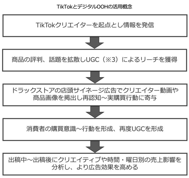 TikTok~AX܂̏[J[pbP[Wi̔