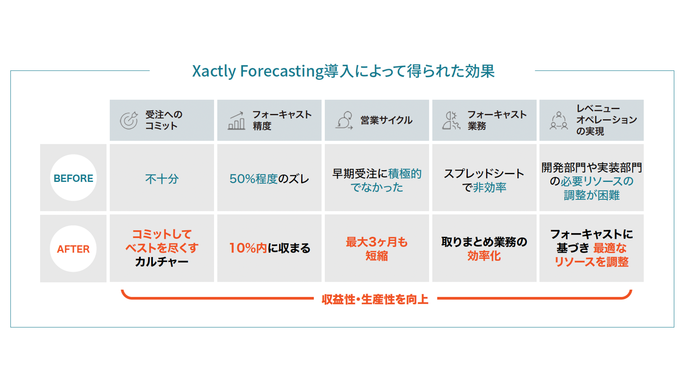 Ѓ`[XsbgAXactlyiGOUNg[j̃tH[LXg\[VuXactly Forecastingv𓱓BcƃTCN̒ZkAv̌