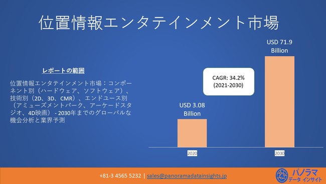 O[oP[Vx[X̃G^[eCgs2030N719ăhɒBƗ\z|iCAGRjNϐ :@34.2