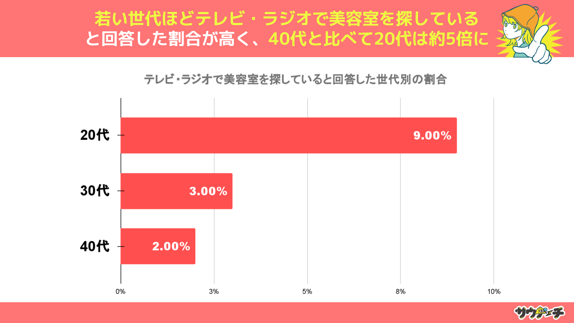 20`40j̖23%R~El̏ЉŔeTĂƉ񓚁ye̒TɊւAP[gz