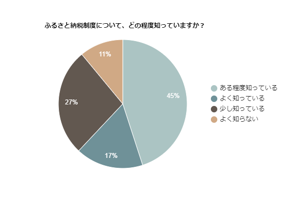 yAP[gʁz96%ӂ邳Ɣ[łœdCx邱ƂumȂvƉ