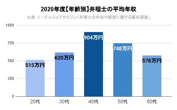 2022Nuٗm̕ϔN699~vjʂ̕ϔN237~̊J