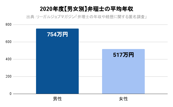 2022Nuٗm̕ϔN699~vjʂ̕ϔN237~̊J